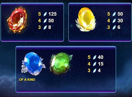 Таблица выплат в Lightning Gems